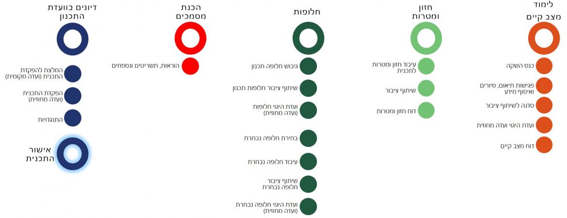 תכנית כוללנית שטחים פתוחים