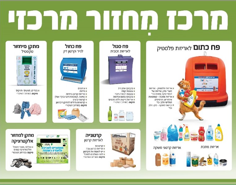 מרכז מחזור מרכזי
